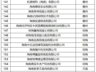 海南省第一批创新型中小企业名单公布 215家企业入选